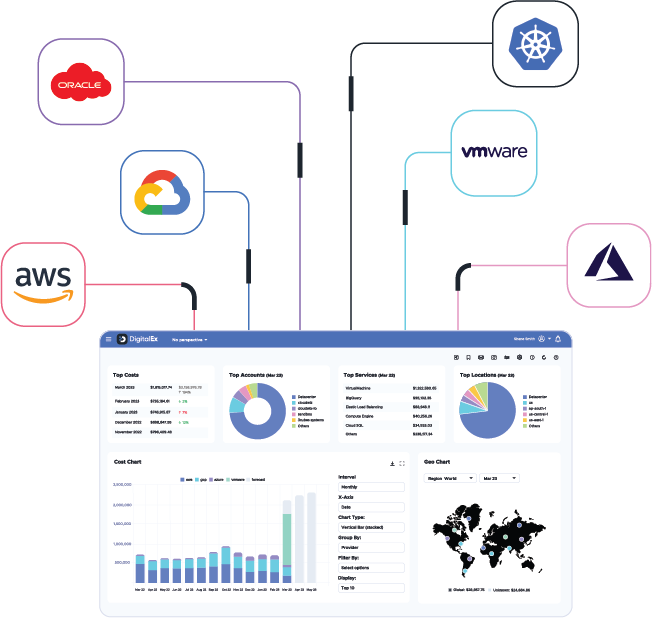 Cloud cost management dashboard.